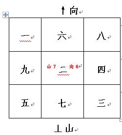 玄空风水创始人是谁