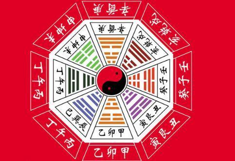 结婚总喜欢算命怎么办 怎么回事