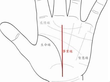 事业线是哪一条,位置怎么看