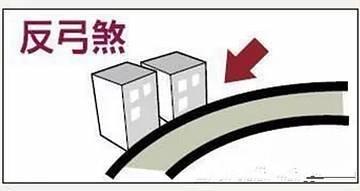 反弓煞的危害（反弓煞怎么化解）