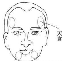 神骨马相看人术,看形体