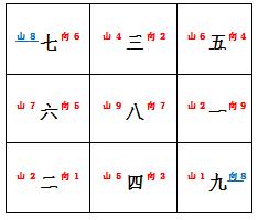 玄空风水基础知识：玄空风水判断方法