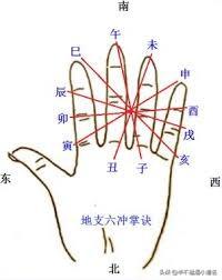 六冲卦的意思（六冲卦预示着什么）