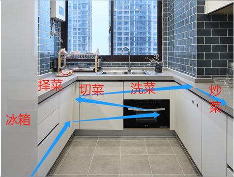 厨房旺三种颜色(灶台什么颜色吉利)