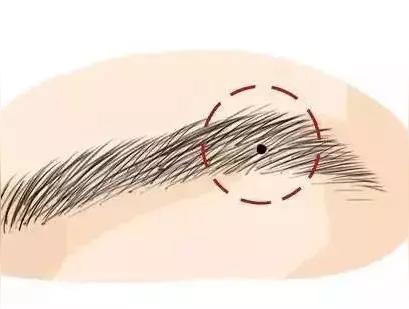 脸上福气痣长在什么地方（脸上幸运痣）