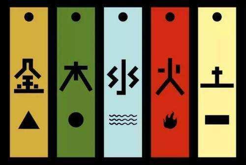 五行职业对照表(五行行业一览表)