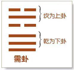 水天需卦是吉卦吗(详解)