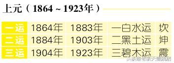 三元九运的意思（三元九运年时间表）