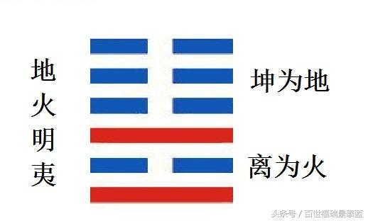 地火明夷卦是吉还是凶（详解）