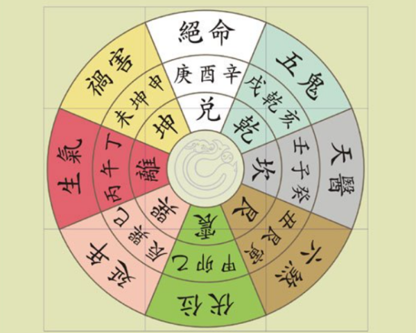 辛山乙向旺什么人(辛山乙向葬后出什