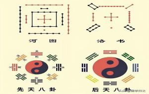 八卦的寓意和象征，八卦的基本含义