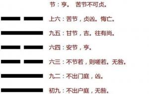 水泽节是吉卦还是凶卦（水泽节预示着什么）