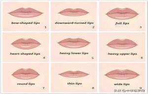 嘴唇性格的面相，九种嘴唇对应九种性
