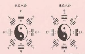 后天八卦，先天八卦是什么