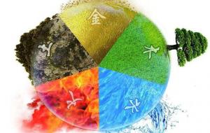 五行相生相克的顺序是什么(关系图)