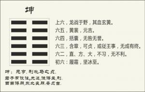 女性占到坤卦预示什么（是吉是凶）