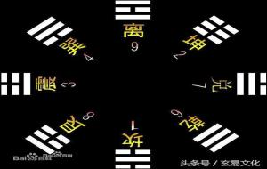 后天八卦的真正秘密