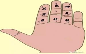 小六壬口诀详解大全