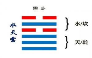 需卦是吉卦还是凶卦（预示着什么）