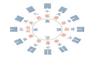 皇极经世到底有多可怕