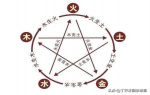 五行十二长生代表什么意思