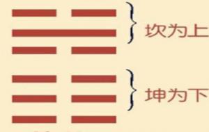比卦预示着什么（比卦是吉是凶）