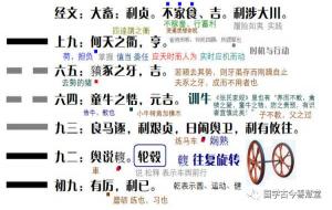 山天大畜卦是吉卦吗（详解）