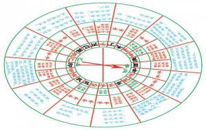 阴宅乙山辛向详解