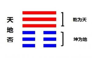 否卦是吉还是凶（否卦的预示与暗示）