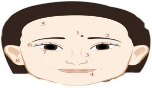 真正的妨夫痣长在哪里 位置图片（妨