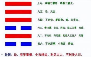 讼卦预示着什么（讼卦是吉是凶）
