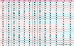 受孕生男孩的三个更佳时间点