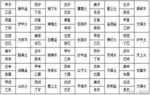 纳音五行表（纳音表对照表）