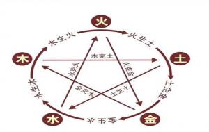 金锁玉关害人不浅？