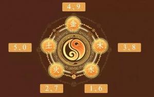 0-9数字五行属性对照表（五行之数）