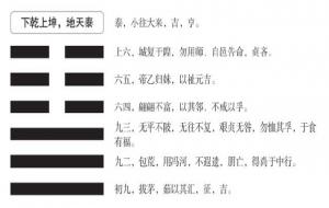 泰卦预示着什么（泰卦是吉是凶）