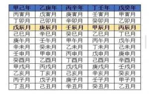 天干五合合化条件