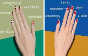 戒指戴在不同手指的意义(女生食指戴