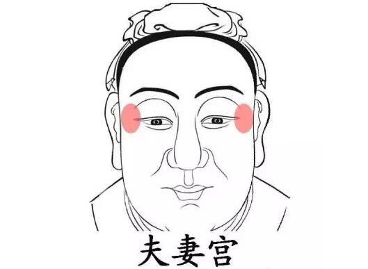 奸门（夫妻宫）看一个人的面相