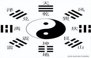 伏羲骨是什么意思(上古伏羲先天八卦