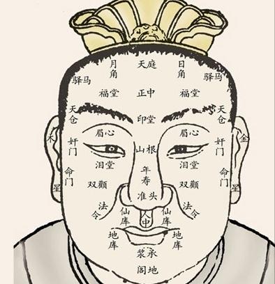 天庭饱满地阁方圆是什么意思