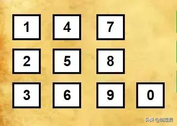 生命数字1-9号人生命解析