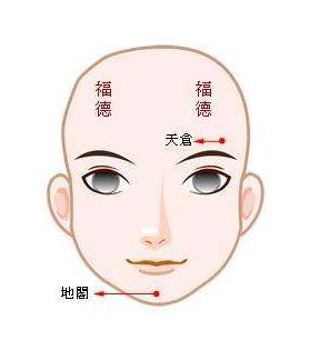 福德宫的位置（福德宫怎么看好坏）