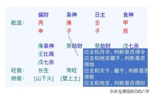 八字旺衰强弱怎么判断