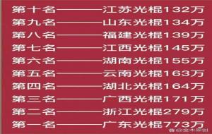 第一光棍大省广东（中国光棍排行榜）
