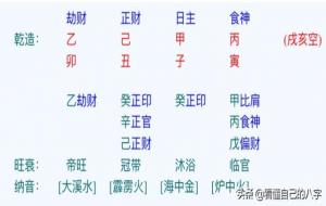 贵人之天乙贵人