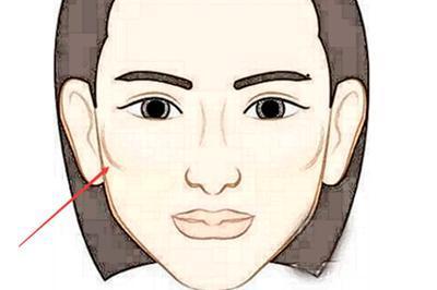 尖酸刻薄的女人的面相