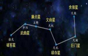 北斗七星名称和含义（北斗七星形状）