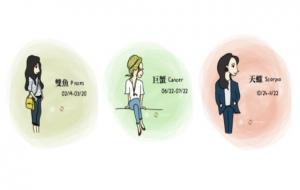 十二星座的性格脾气，星座四象特点与联系