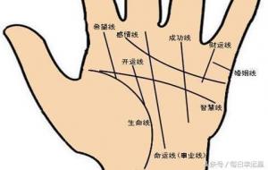 注定富贵的手相